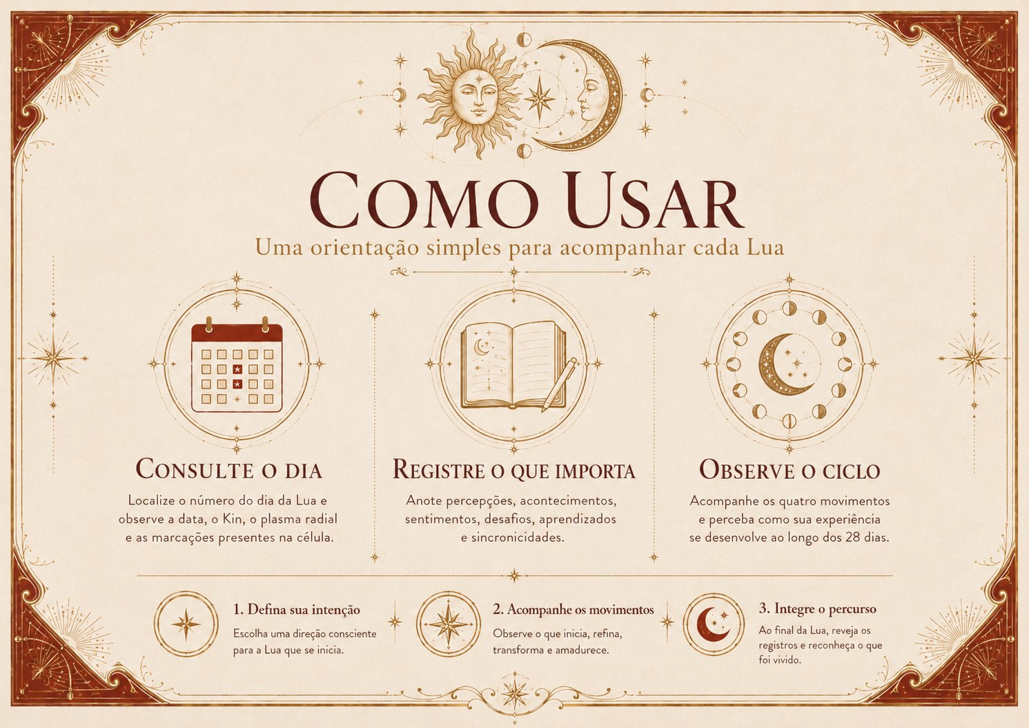 Página Como Usar do Calendário Além do Tempo