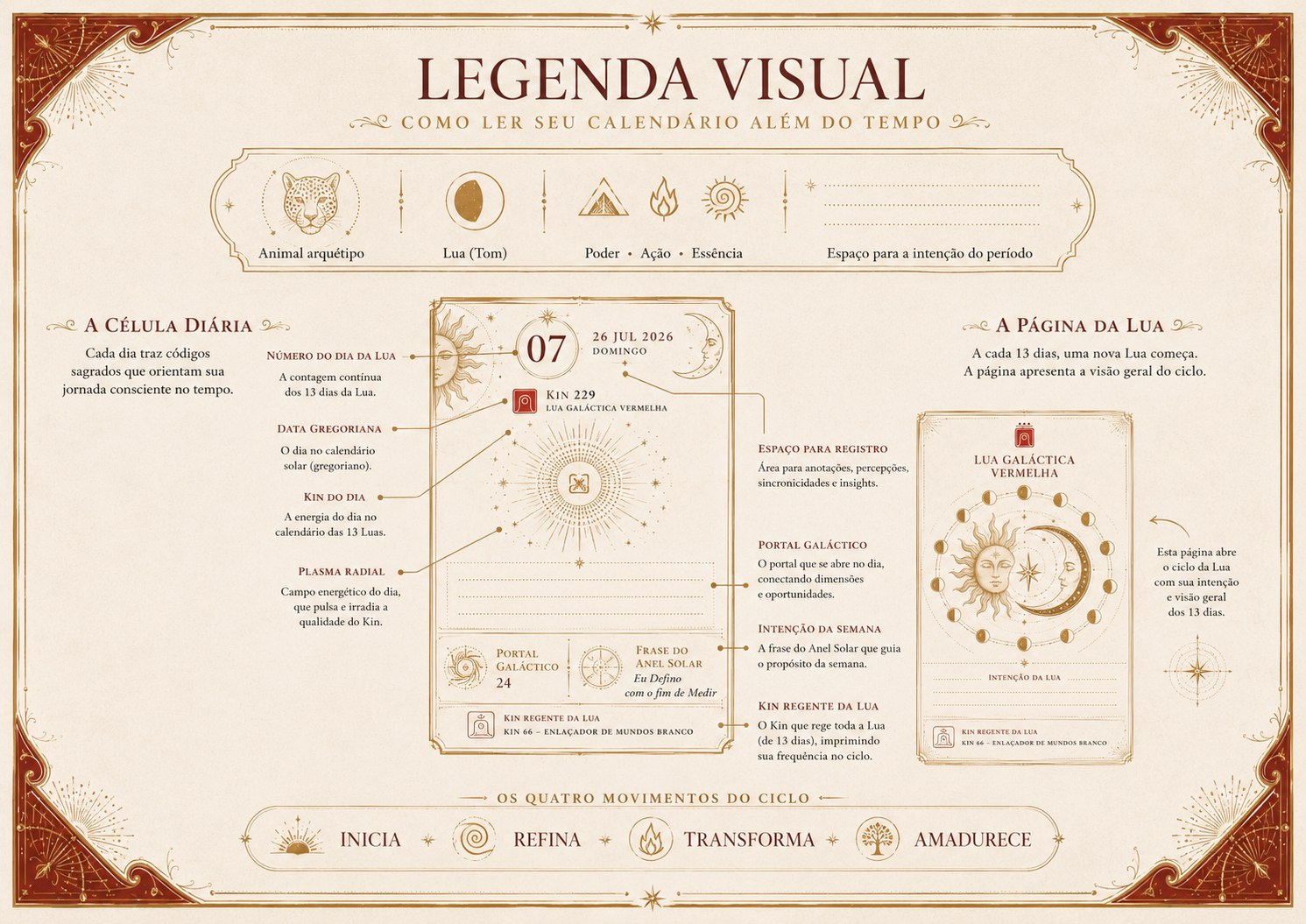 Legenda visual do Calendário Além do Tempo